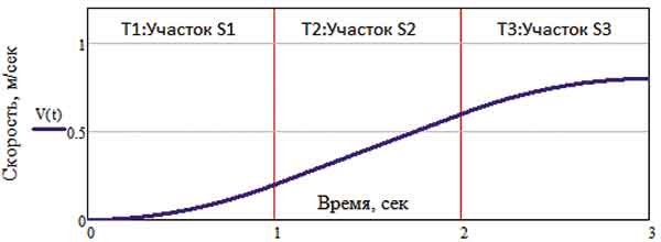 Ris_5.jpg Ris_5.jpg