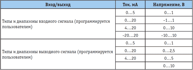 Tab_1.png Tab_1.png