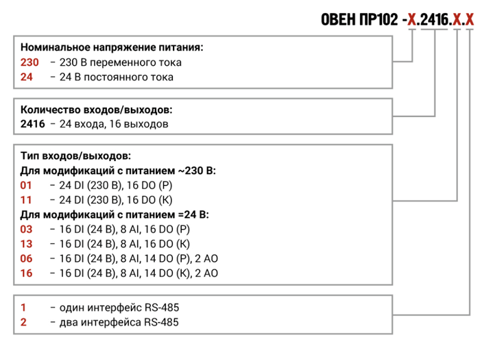 oboznacheniya.gif