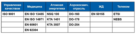 tablica-standarty.gif