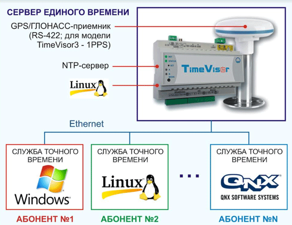 TimeVisor.gif