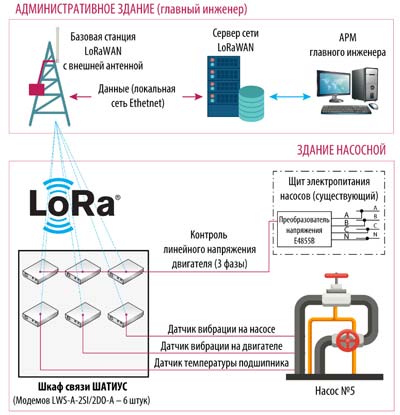 LoRaWAN.jpg
