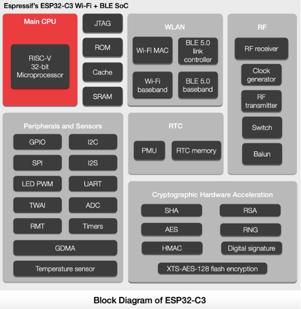 ESP32-C3.gif