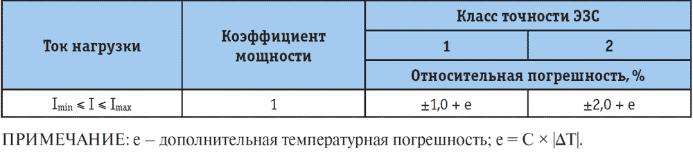 Tab_3.png Tab_3.png