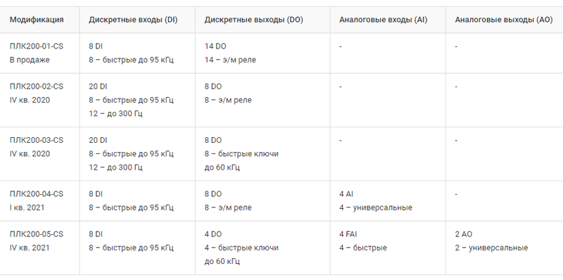 sostav-lineiki.gif