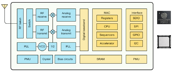 shema-chip--ESP8266EX.gif
