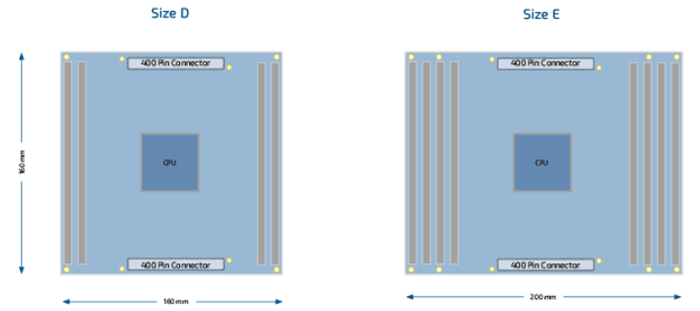 COM-HPC2.gif