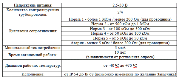 Tablica-parametrov.gif