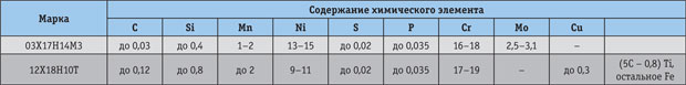 Tab_1_small.jpg Tab_1_small.jpg