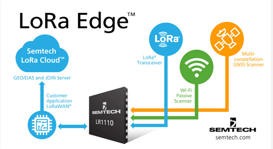 LoRa-Edge.gif
