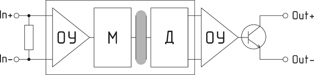 Ris_4.png Ris_4.png