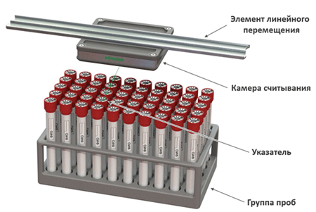 komplex-poiska-i-sortirovki.gif