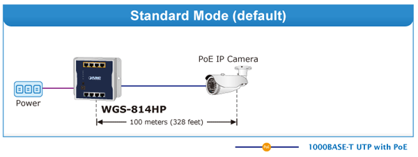 rejimy-raboty-WGS-814HP.gif