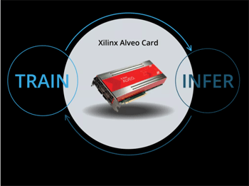 Xilinx-Alveo-Card.gif