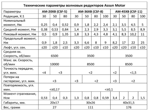 inelsonov.png inelsonov.png