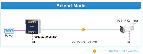 rejim-Extend-operation-mode.gif