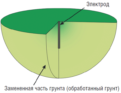 electrod.png electrod.png