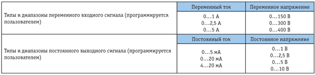 Таблица.png
