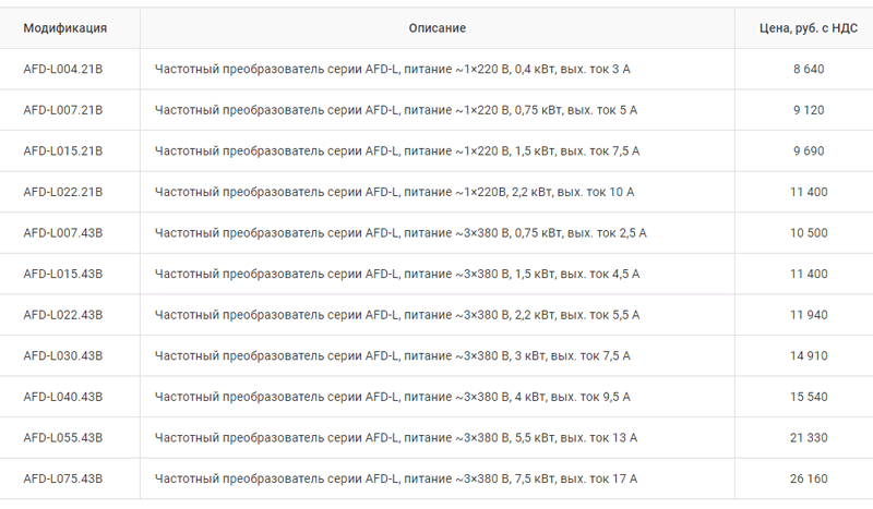 modifikacii-lineiki-AFD-L.gif