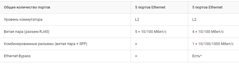 svoistva-kommutatorov.gif
