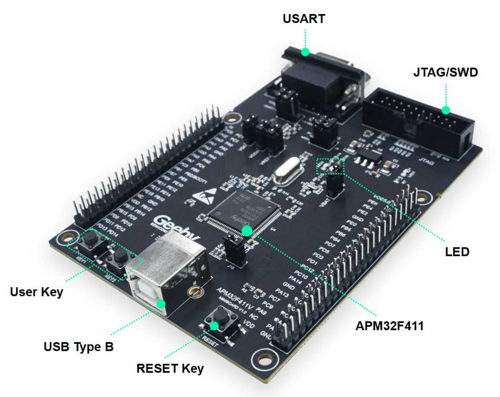 development board.jpg