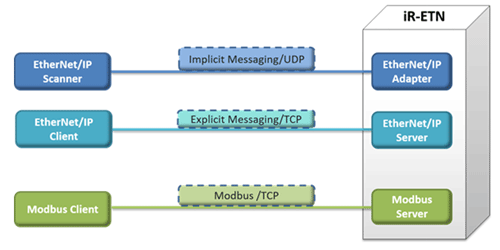iR-ETN.gif