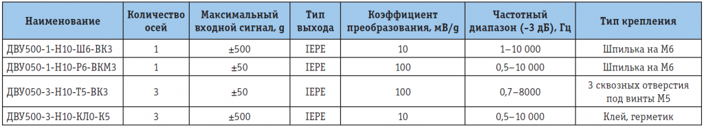 Tab_1.png Tab_1.png