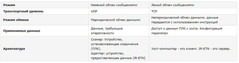 rejim-EtherNet-IP.gif