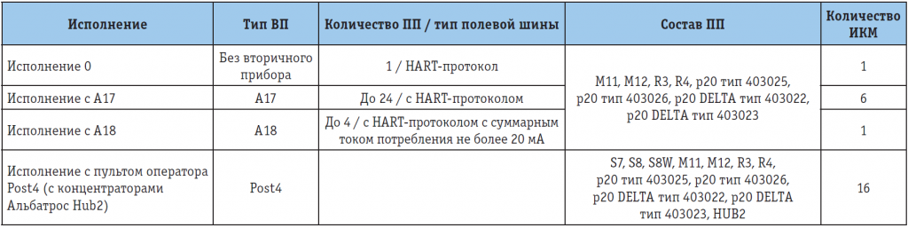 Tab_2.png Tab_2.png