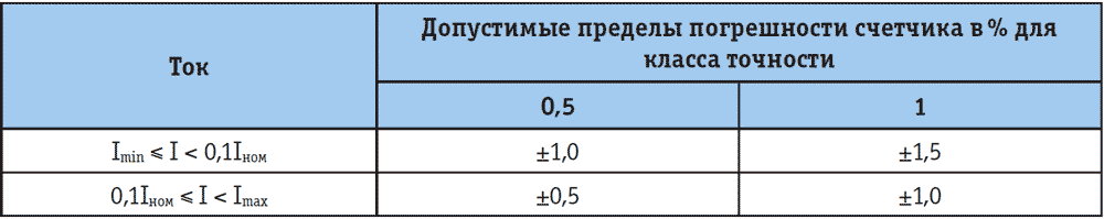 Tab_1.png Tab_1.png