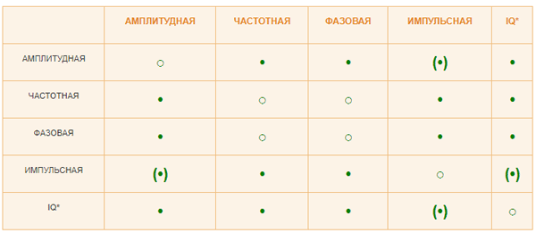 tablica-modulyacii.gif