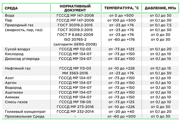 tablica-harakteristiki.gif