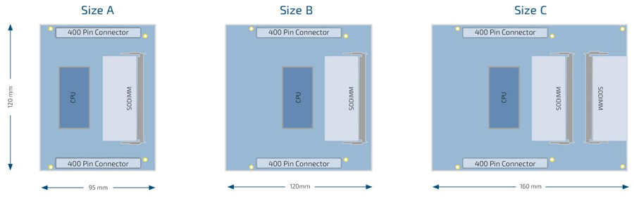 COM-HPC.gif