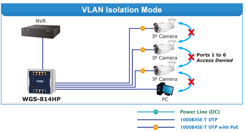 rejim-VLAN.gif